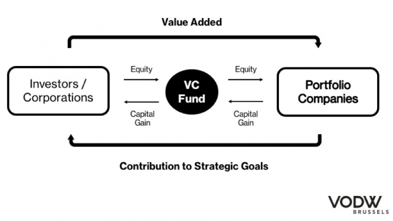 vc meaning in business